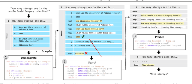 Figure 3 for Demonstrate-Search-Predict: Composing retrieval and language models for knowledge-intensive NLP