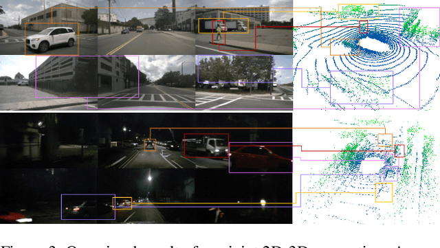 Figure 4 for HoloDrive: Holistic 2D-3D Multi-Modal Street Scene Generation for Autonomous Driving