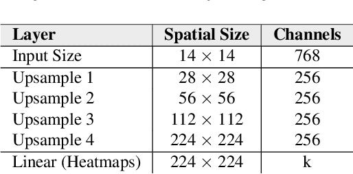 Figure 2 for RoboPEPP: Vision-Based Robot Pose and Joint Angle Estimation through Embedding Predictive Pre-Training