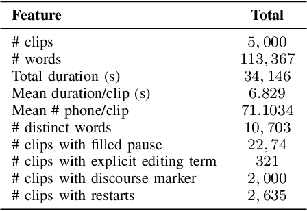 Figure 2 for DisfluencySpeech -- Single-Speaker Conversational Speech Dataset with Paralanguage