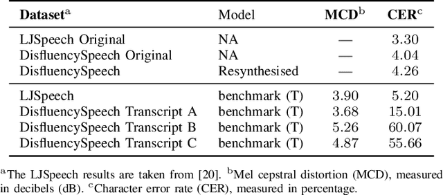 Figure 3 for DisfluencySpeech -- Single-Speaker Conversational Speech Dataset with Paralanguage