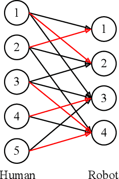 Figure 3 for Simultaneous Human-robot Matching and Routing for Multi-robot Tour Guiding under Time Uncertainty