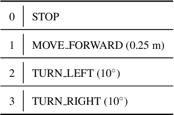 Figure 4 for Simultaneous Human-robot Matching and Routing for Multi-robot Tour Guiding under Time Uncertainty