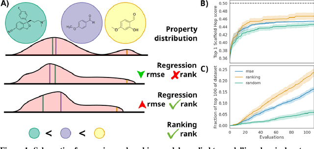 Figure 1 for Ranking over Regression for Bayesian Optimization and Molecule Selection
