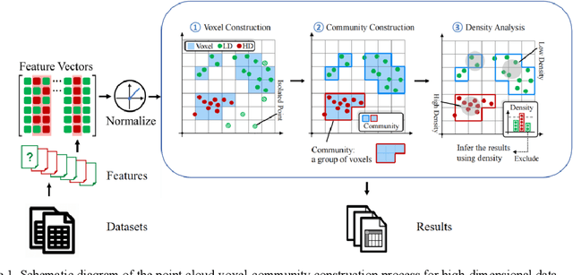 Figure 1 for Geographical hotspot prediction based on point cloud-voxel-community partition clustering