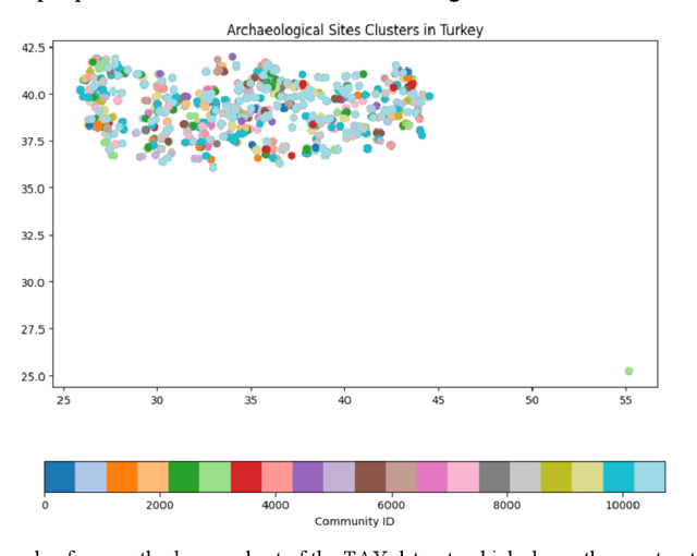 Figure 4 for Geographical hotspot prediction based on point cloud-voxel-community partition clustering