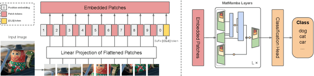 Figure 3 for MatMamba: A Matryoshka State Space Model