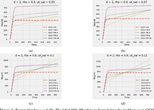 Figure 3 for Online Convex Optimization with Unbounded Memory