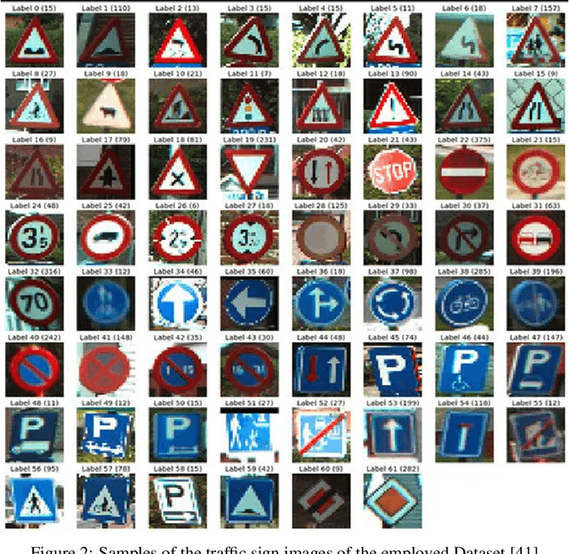 Figure 3 for AppSign: Multi-level Approximate Computing for Real-Time Traffic Sign Recognition in Autonomous Vehicles