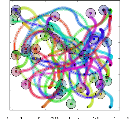 Figure 1 for Chance-Constrained Multi-Robot Motion Planning under Gaussian Uncertainties