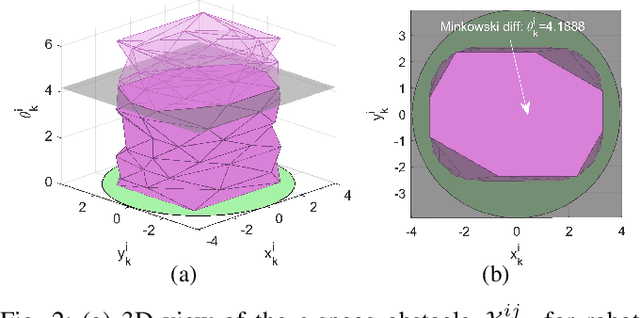 Figure 2 for Chance-Constrained Multi-Robot Motion Planning under Gaussian Uncertainties