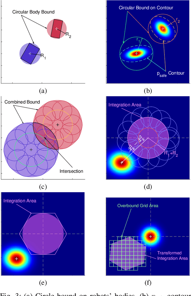 Figure 3 for Chance-Constrained Multi-Robot Motion Planning under Gaussian Uncertainties