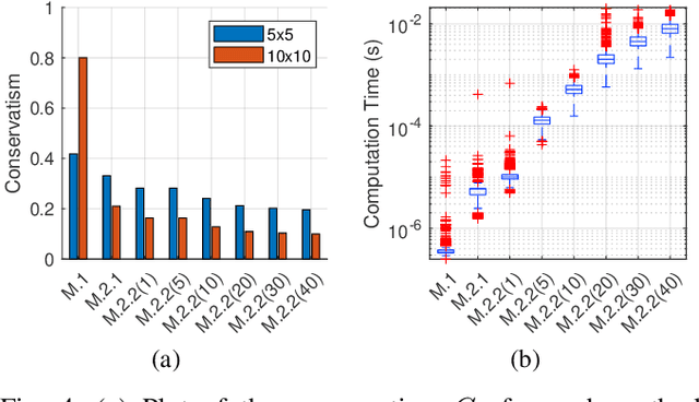 Figure 4 for Chance-Constrained Multi-Robot Motion Planning under Gaussian Uncertainties