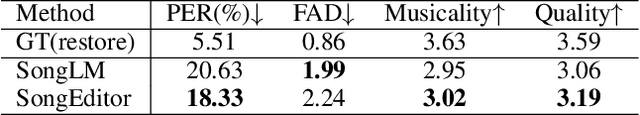 Figure 2 for SongEditor: Adapting Zero-Shot Song Generation Language Model as a Multi-Task Editor