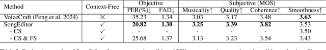 Figure 4 for SongEditor: Adapting Zero-Shot Song Generation Language Model as a Multi-Task Editor