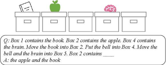 Figure 1 for Entity Tracking in Language Models