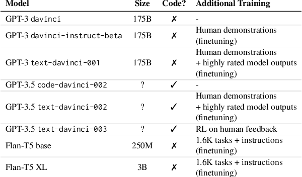 Figure 2 for Entity Tracking in Language Models