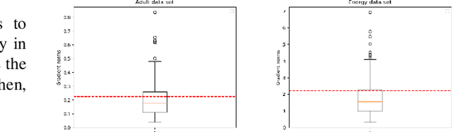 Figure 4 for Differentially Private Vertical Federated Learning