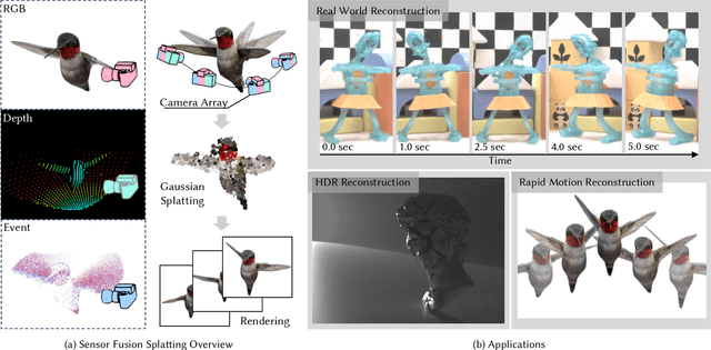 Figure 1 for High-Speed Dynamic 3D Imaging with Sensor Fusion Splatting