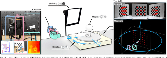 Figure 3 for High-Speed Dynamic 3D Imaging with Sensor Fusion Splatting