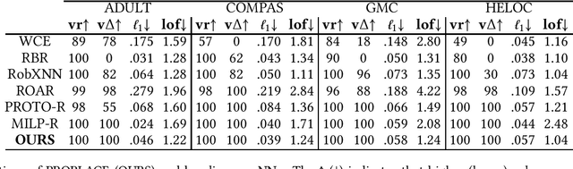 Figure 1 for Provably Robust and Plausible Counterfactual Explanations for Neural Networks via Robust Optimisation