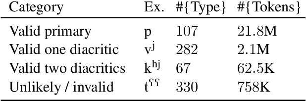 Figure 2 for Efficiently Identifying Low-Quality Language Subsets in Multilingual Datasets: A Case Study on a Large-Scale Multilingual Audio Dataset