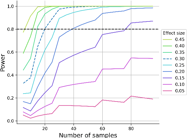 Figure 3 for Efficiently Identifying Low-Quality Language Subsets in Multilingual Datasets: A Case Study on a Large-Scale Multilingual Audio Dataset