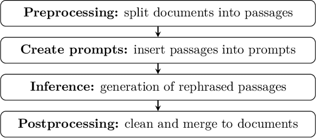 Figure 2 for Rephrasing natural text data with different languages and quality levels for Large Language Model pre-training