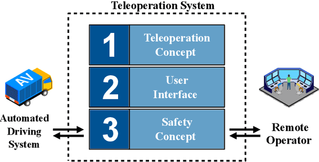 Figure 1 for Should Teleoperation Be like Driving in a Car? Comparison of Teleoperation HMIs