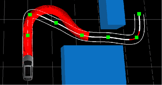 Figure 2 for Should Teleoperation Be like Driving in a Car? Comparison of Teleoperation HMIs