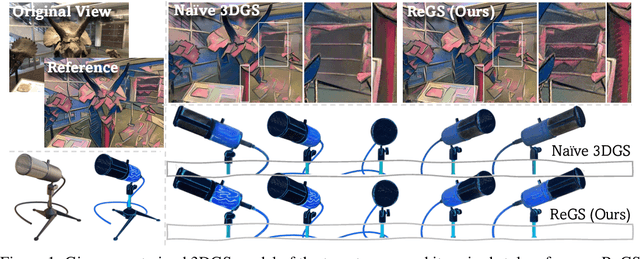 Figure 1 for Reference-based Controllable Scene Stylization with Gaussian Splatting