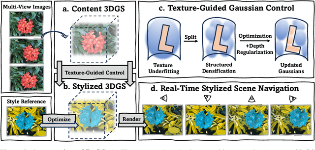 Figure 3 for Reference-based Controllable Scene Stylization with Gaussian Splatting