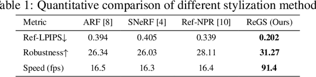 Figure 2 for Reference-based Controllable Scene Stylization with Gaussian Splatting