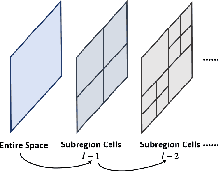 Figure 4 for HEROS: Hierarchical Exploration with Online Subregion Updating for 3D Environment Coverage
