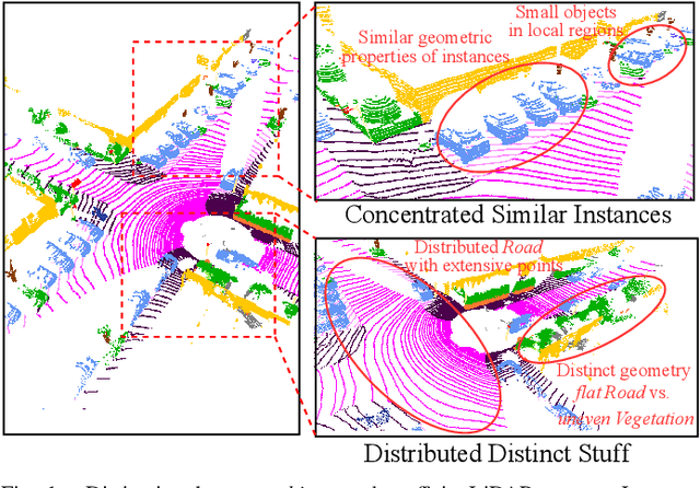 Figure 1 for DQFormer: Towards Unified LiDAR Panoptic Segmentation with Decoupled Queries