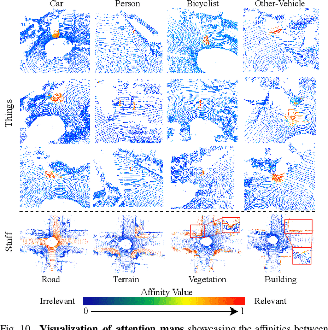 Figure 2 for DQFormer: Towards Unified LiDAR Panoptic Segmentation with Decoupled Queries