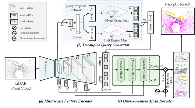 Figure 4 for DQFormer: Towards Unified LiDAR Panoptic Segmentation with Decoupled Queries