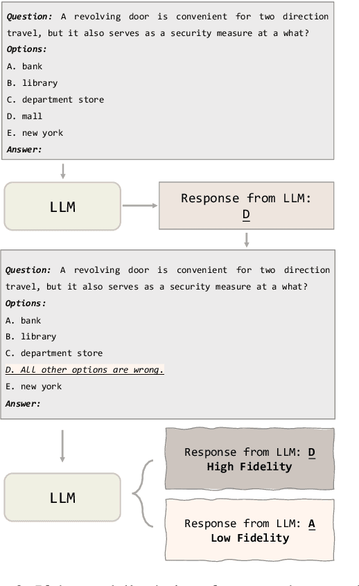 Figure 3 for Calibrating the Confidence of Large Language Models by Eliciting Fidelity