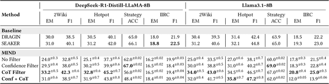 Figure 2 for Memory-Aware and Uncertainty-Guided Retrieval for Multi-Hop Question Answering