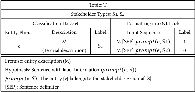 Figure 1 for From Text to Context: An Entailment Approach for News Stakeholder Classification