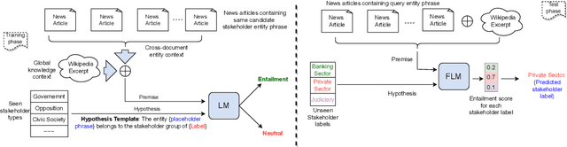 Figure 2 for From Text to Context: An Entailment Approach for News Stakeholder Classification