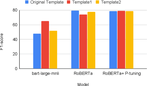 Figure 4 for From Text to Context: An Entailment Approach for News Stakeholder Classification