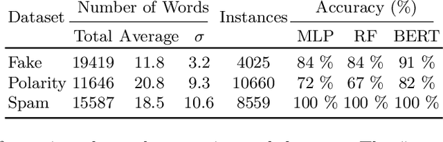 Figure 2 for Does It Make Sense to Explain a Black Box With Another Black Box?