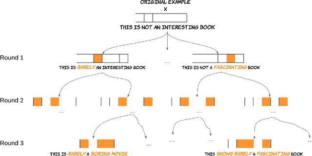 Figure 3 for Does It Make Sense to Explain a Black Box With Another Black Box?