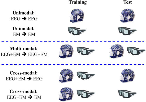 Figure 1 for CMCRD: Cross-Modal Contrastive Representation Distillation for Emotion Recognition