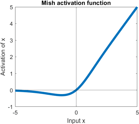 Figure 1 for Resource-constrained FPGA Design for Satellite Component Feature Extraction