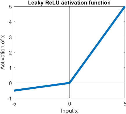 Figure 3 for Resource-constrained FPGA Design for Satellite Component Feature Extraction