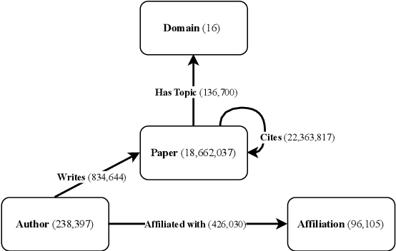 Figure 1 for Harvesting Textual and Structured Data from the HAL Publication Repository