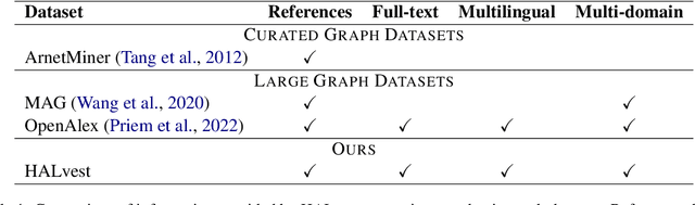 Figure 2 for Harvesting Textual and Structured Data from the HAL Publication Repository