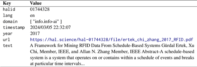 Figure 3 for Harvesting Textual and Structured Data from the HAL Publication Repository